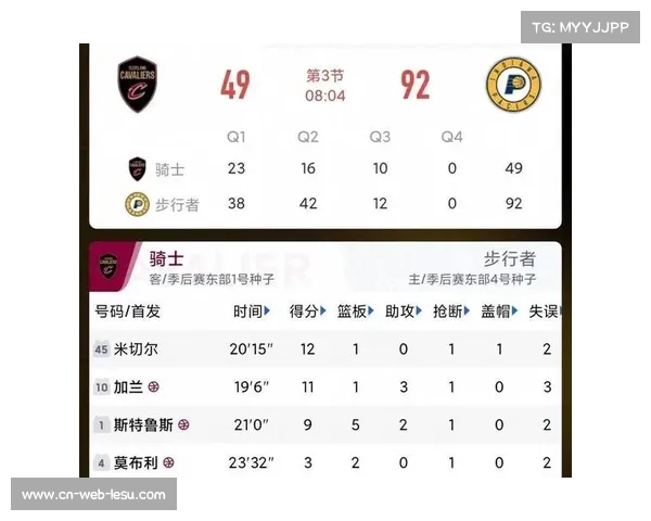 骑士64胜18负登顶东部，米切尔季后赛缺席或成埋隐患